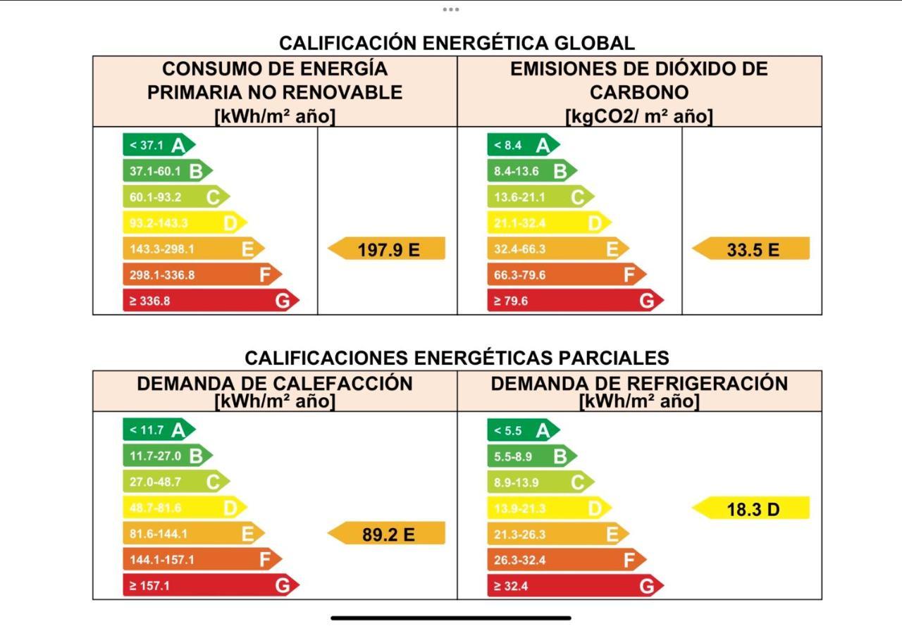 萨拉戈萨Antequera3公寓 外观 照片